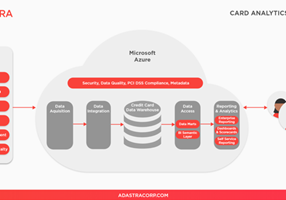 Adastra Corporation Projekt - Managed Services für die Kartenanalyse-Lösung