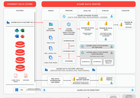 Adastra Corporation Projekt - Selbstbedienungsanalysen mit Microsoft Power BI