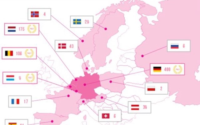 Up Analytics Projekt - Data Lake und serverseitiges Tagging