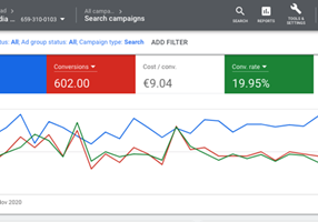 Getuplead Projekt - 600 Leads für B2B-SaaS mit Google Ads