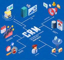 galaniprojects GmbH Projekt - CRM und Marketing Salesforce Einführung für AdTechFactory GmbH im Medienbereich