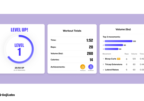 Goji Labs Projekt - Krafttraining mit KI-gestützten Geräten