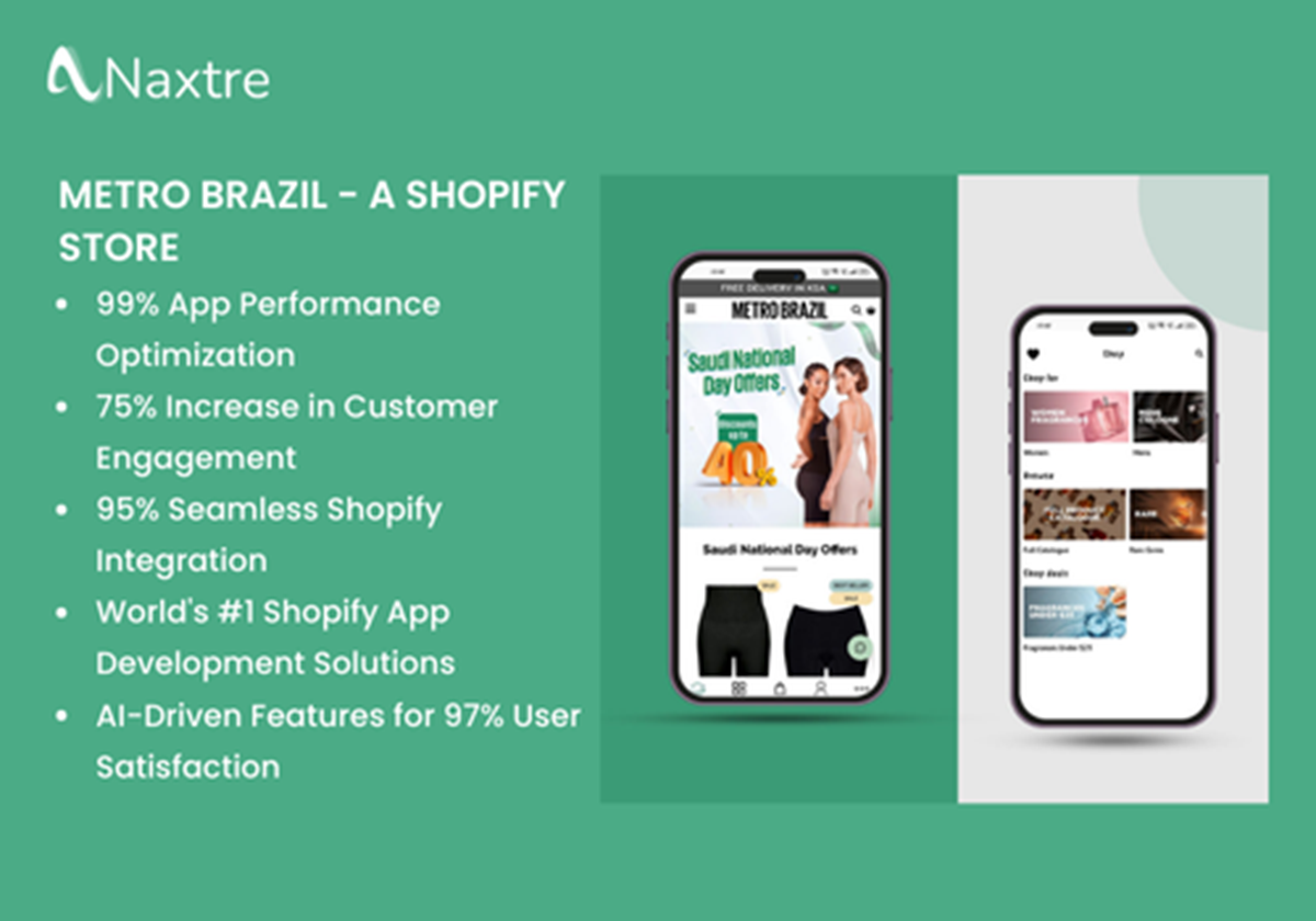 Metro Brazil – Ein Online-Shop auf Shopify - METRO BRAZIL