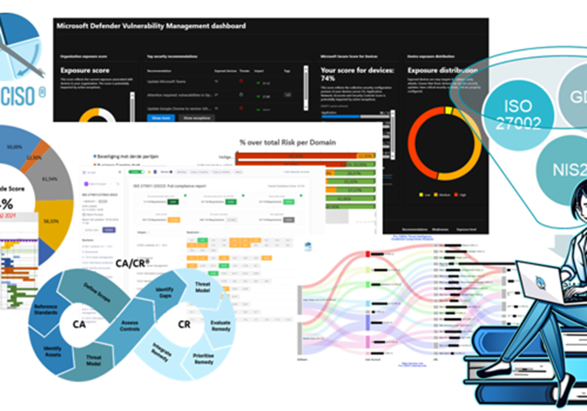 CA/CR®-Methodik für Cybersecurity-Management - Pro CISO B.V.