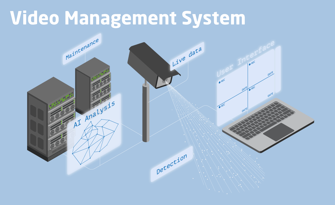 Chudovo OÜ Projekt - Video-Management-System