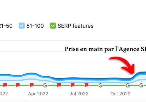 Inbound Solution Projekt - SEO für HelpIn