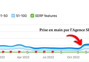 Inbound Solution Projekt - SEO für HelpIn