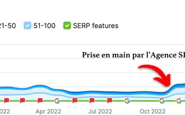 Inbound Solution Projekt - SEO für HelpIn
