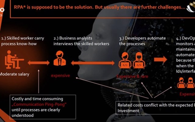 WIANCO OTT Robotics GmbH Projekt - Beratung für RPA (Robotic Process Automation)
