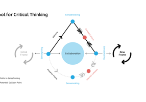 Owtcome Projekt - Senseframing-Modell