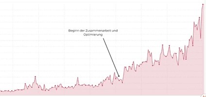 JSH Marketing | Google Ads & SEO Agentur Projekt - august-weber.de