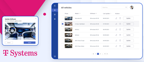 Andersen Germany GmbH Projekt - ALM für Automobilsysteme