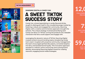 Dawning Digital Projekt - CANDY CAN: Eine süße TikTok-Erfolgsgeschichte