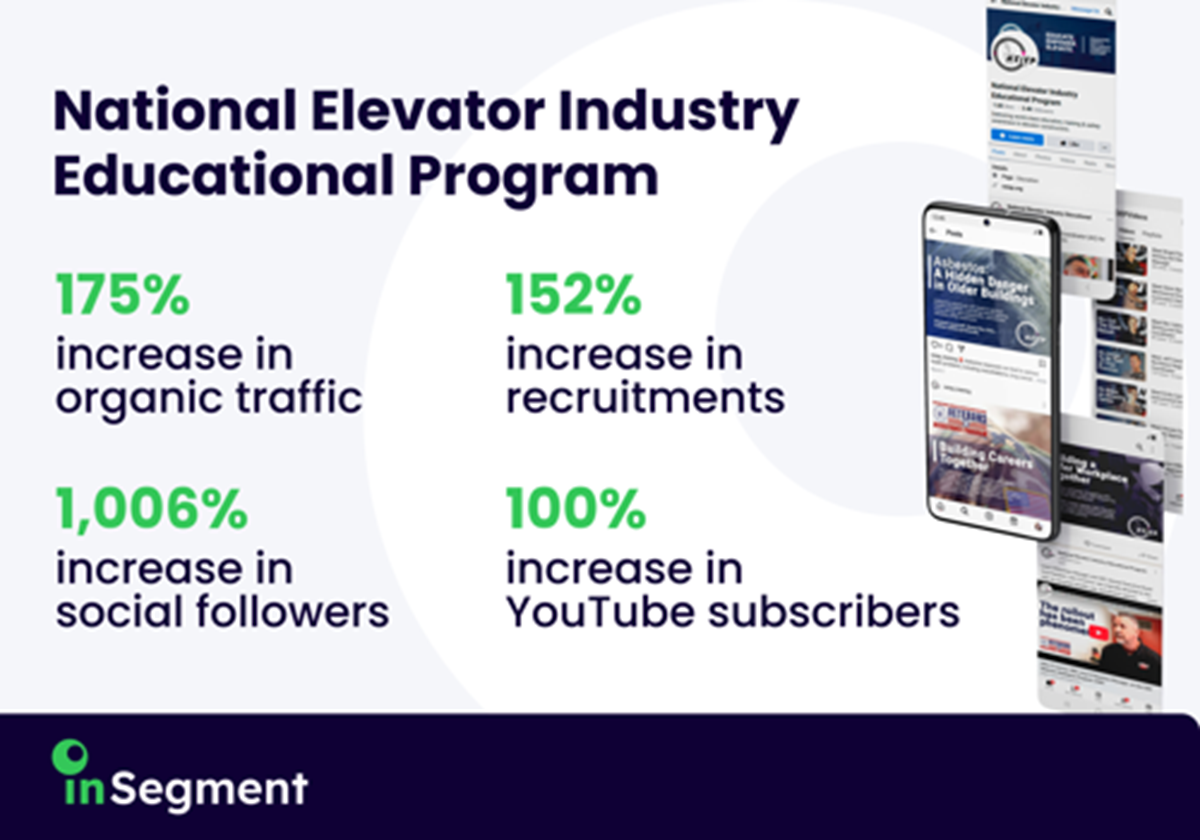 Digitales Wachstum für ein nationales Bildungsprogramm - National Elevator Industry Educational Program