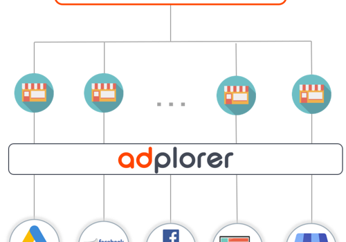 Adplorer Projekt - Digitales Marketing für Franchises & Unternehmen mit mehreren Standorten