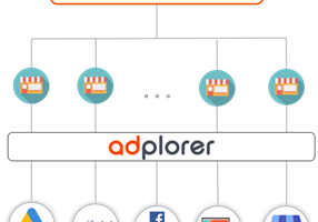 Adplorer Projekt - Digitales Marketing für Franchises & Unternehmen mit mehreren Standorten