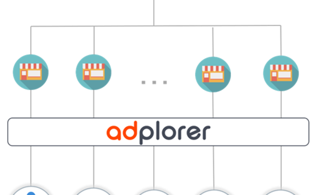 Adplorer Projekt - Digitales Marketing für Franchises & Unternehmen mit mehreren Standorten