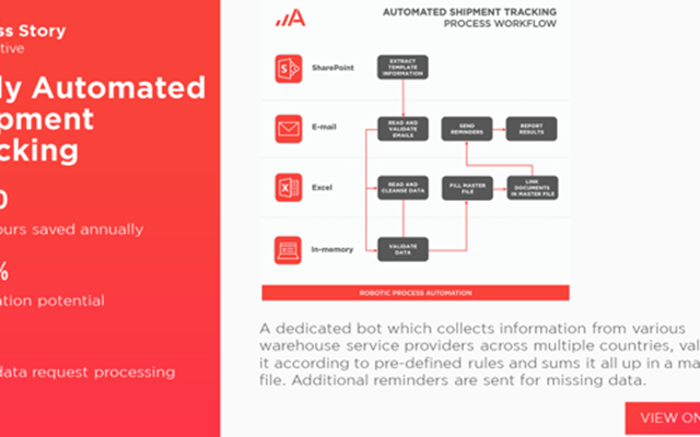 Adastra Corporation Projekt - Vollautomatische Sendungsverfolgung mit RPA