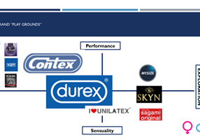 Digital Hunch Agency Projekt - Zielgruppenforschung für die Kondommarke