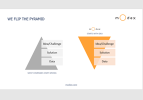 Modex Analytics Projekt - Wir drehen die Pyramide um