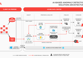 Adastra Corporation Projekt - KI-gestützte Erkennung von Bildabweichungen spart 1 Million Dollar
